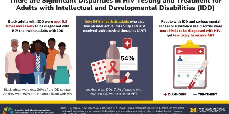 Ungleichheiten bei HIV-Tests, Diagnose und Betreuung von Menschen mit geistigen und entwicklungsbedingten Behinderungen
